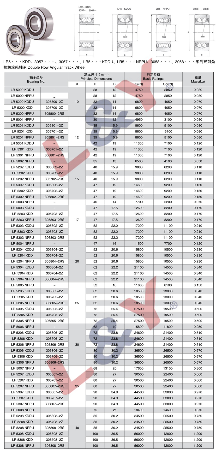 LR 5000 KDDU | 
LR 5000 NPPU | 
LR 5200 KDDU | 
LR 5200 KDD | 
LR 5200 NPPU | 
LR 5001 NPPU | 
LR 5201 KDDU | 
LR 5201 KDD | 
LR 5201 NPPU | 
LR 5301 KDDU | 
LR 5301 KDD | 
LR 5301 NPPU | 
LR 5002 NPPU | 
LR 5202 KDDU | 
LR 5202 KDD | 
LR 5202 NPPU | 
LR 5302 KDDU | 
LR 5302 KDD | 
LR 5302 NPPU | 
LR 5003 NPPU | 
LR 5003 KDDU | 
LR 5203 KDD | 
LR 5203 KPPU | 
LR 5303 KDDU | 
LR 5303 KDD | 
LR 5303 NPPU | 
LR 5004 NPPU | 
LR 5204 KDDU | 
LR 5204 KDD | 
LR 5304 KDDU | 
LR 5304 KDD | 
LR 5304 NPPU | 
LR 5005 NPPU | 
LR 5205 KDDU | 
LR 5205 KDD | 
LR 5205 NPPU | 
LR 5305 KDDU | 
LR 5305 KDD | 
LR 5305 NPPU | 
LR 5006 NPPU | 
LR 5206 KDDU | 
LR 5206 KDD | 
LR 5206 NPPU | 
LR 5306 KDDU | 
LR 5306 KDD | 
LR 5306 NPPU | 
LR 5007 NPPU | 
LR 5207 KDDU | 
LR 5207 KDD | 
LR 5207 NPPU | 
LR 5307 KDDU | 
LR 5307 KDD | 
LR 5307 NPPU | 
LR 5008 NPPU | 
LR 5208 KDDU | 
LR 5208 KDD | 
LR 5208 NPPU | 
LR 5308 KDDU | 
LR 5308 KDD | 
LR 5308 NPPU | 
